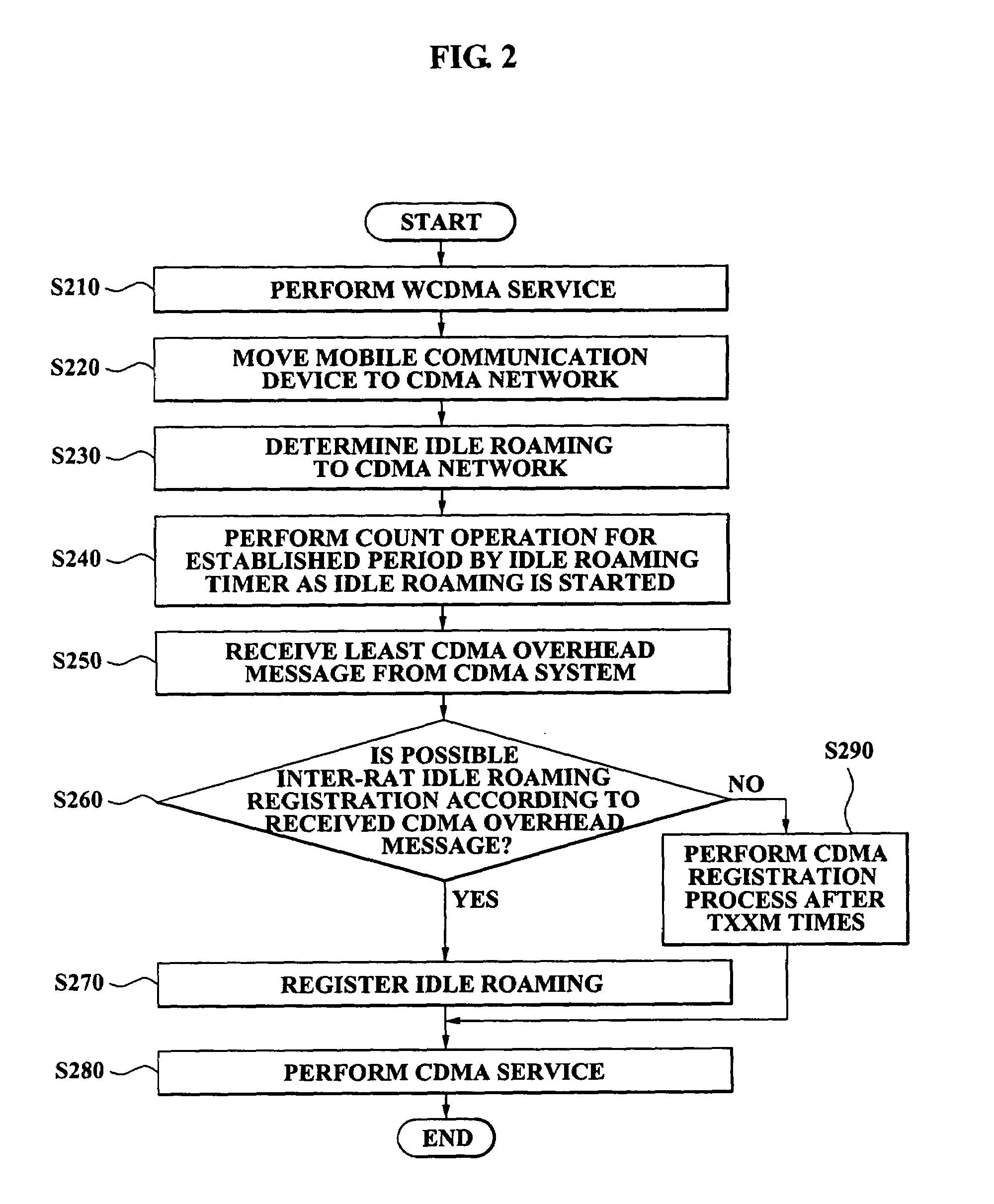 Method and apparatus for efficiently managing power-up timer for high-speed inter-radio access technology handover in mobile communication device