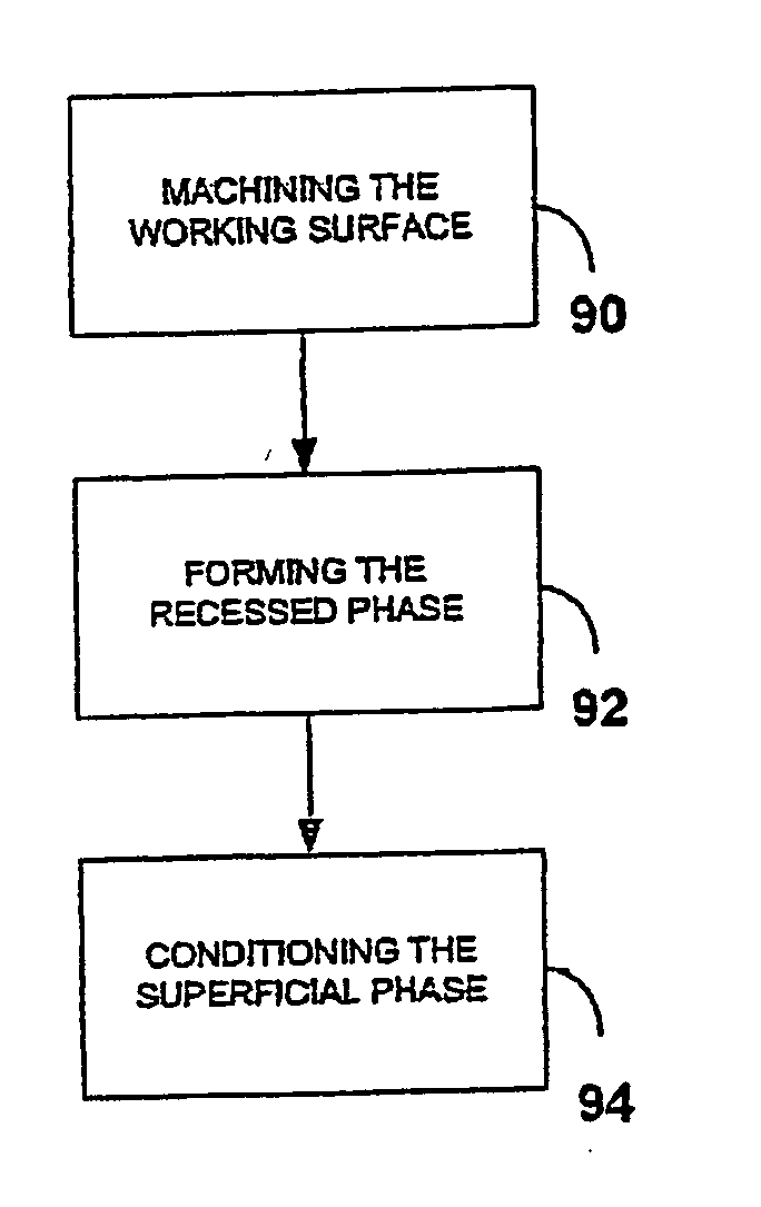 Incorporation of particulate additives into metal working surfaces