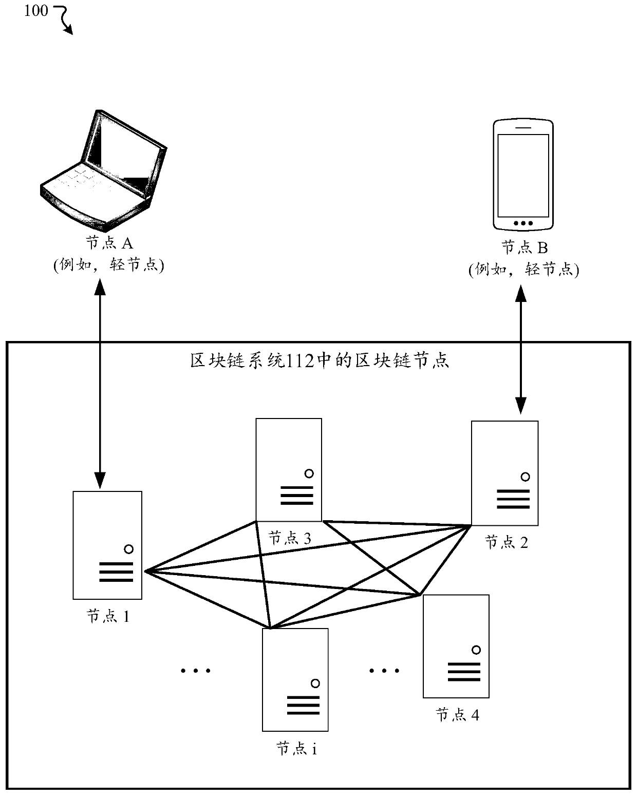 System and method for implementing different types of blockchain contracts