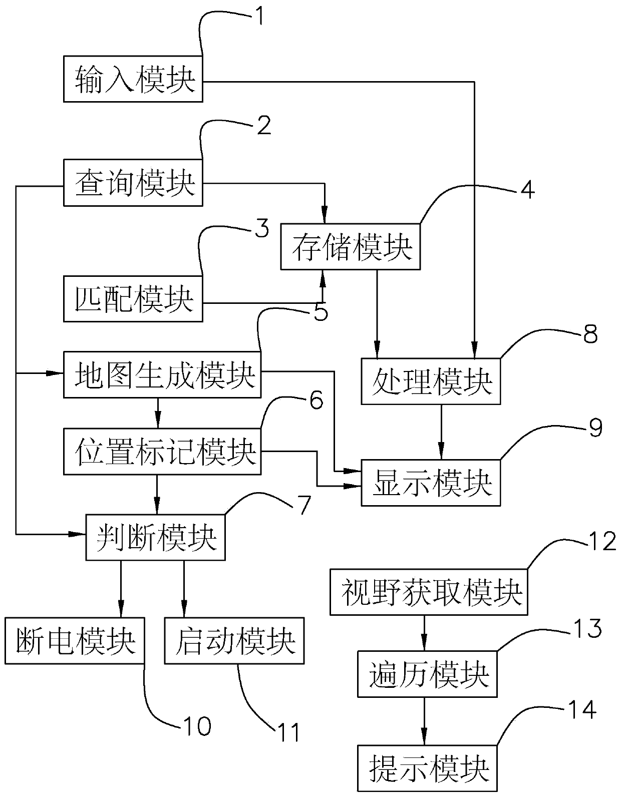 Total station control method and system applying same