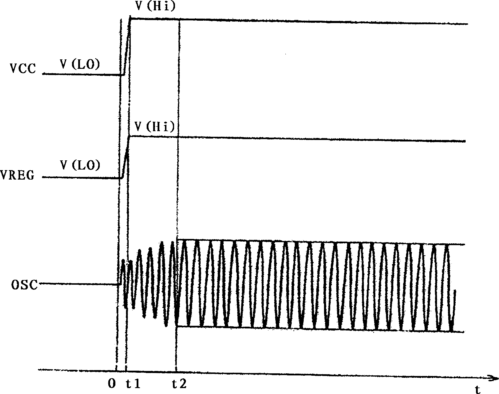 Oscillator starting control circuit