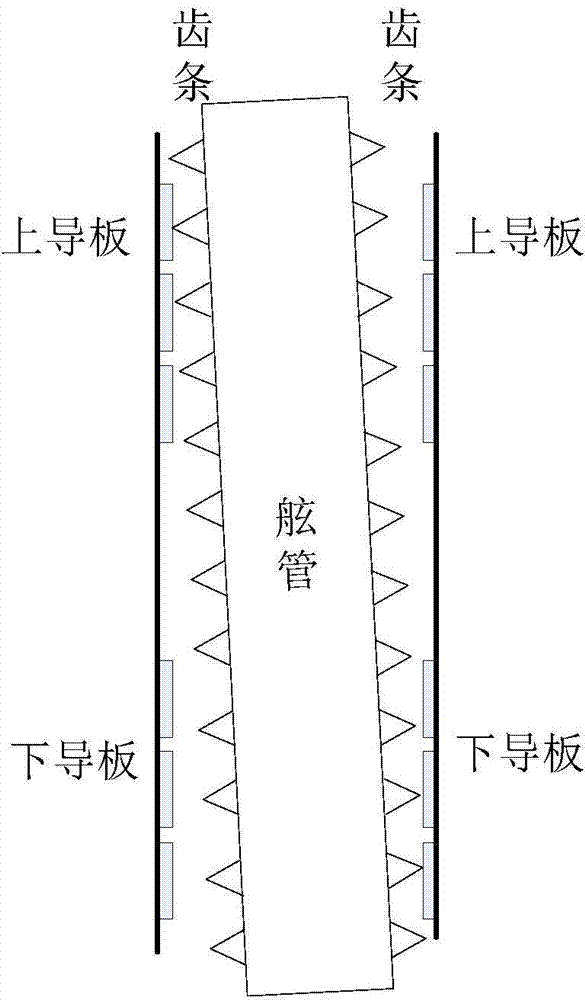 Method for evaluating deformation inclination of ocean platforms