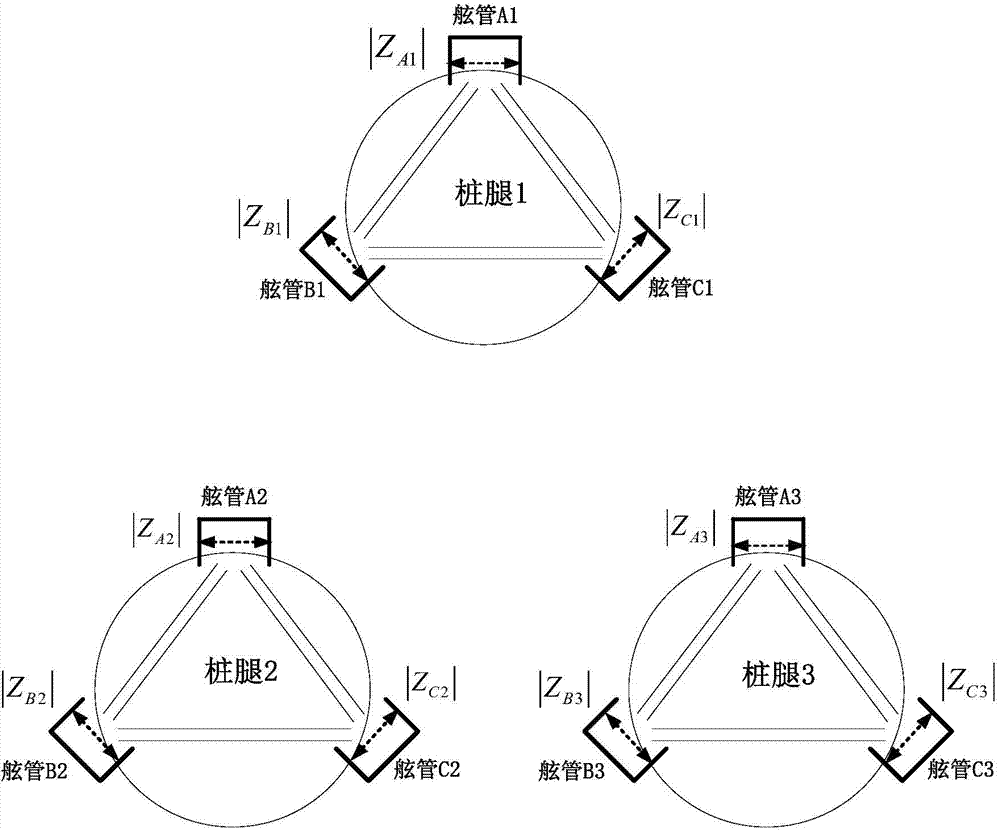 Method for evaluating deformation inclination of ocean platforms