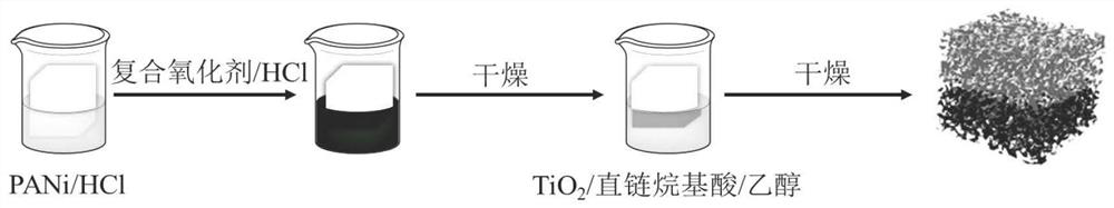 A low-cost photothermal material based on solar interface evaporation and its preparation method