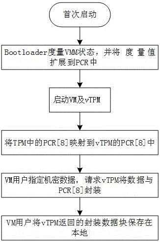 Virtual machine monitor local integrity detection system and implementation method