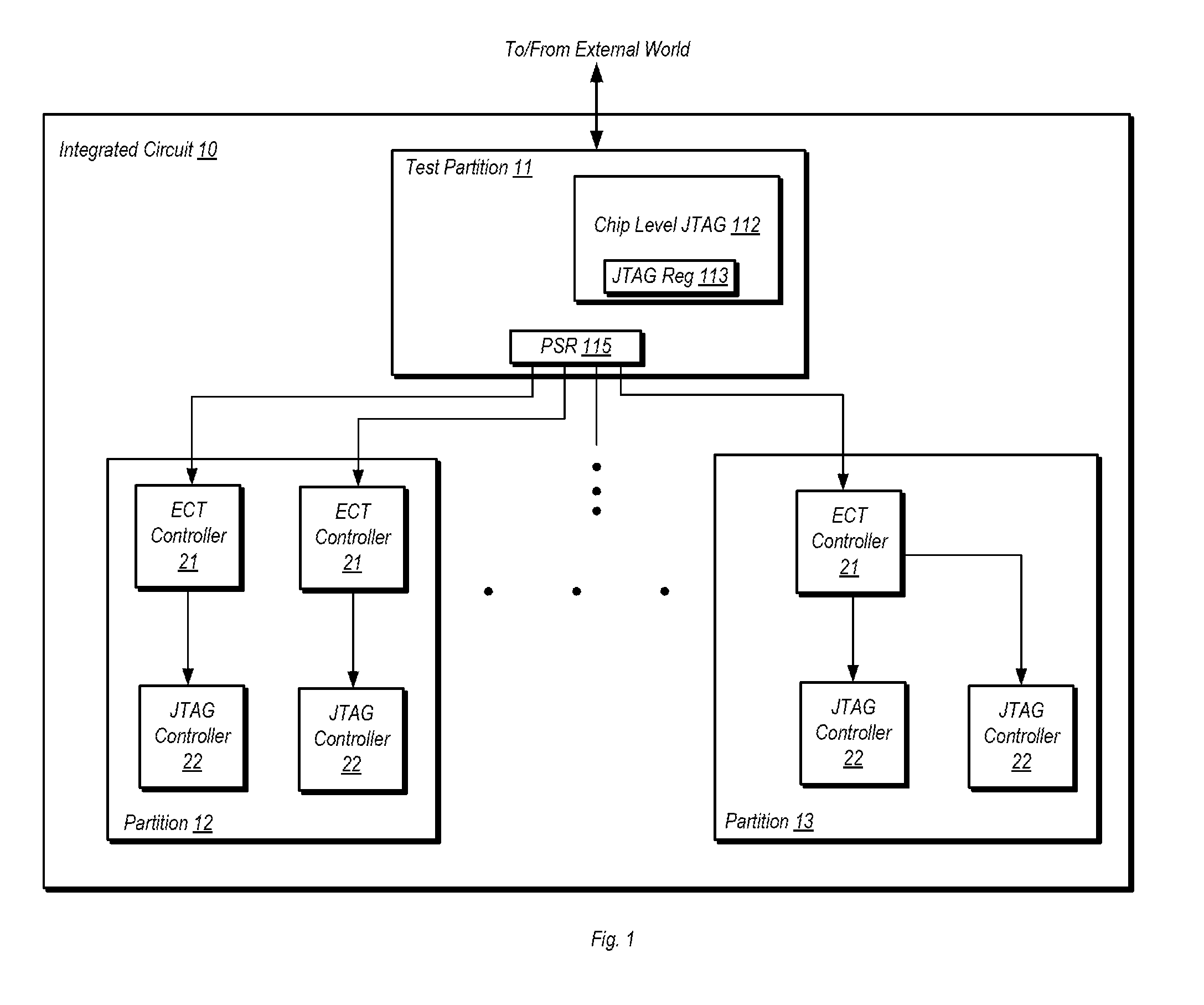 Apparatus and Method for Controlling Internal Test Controllers