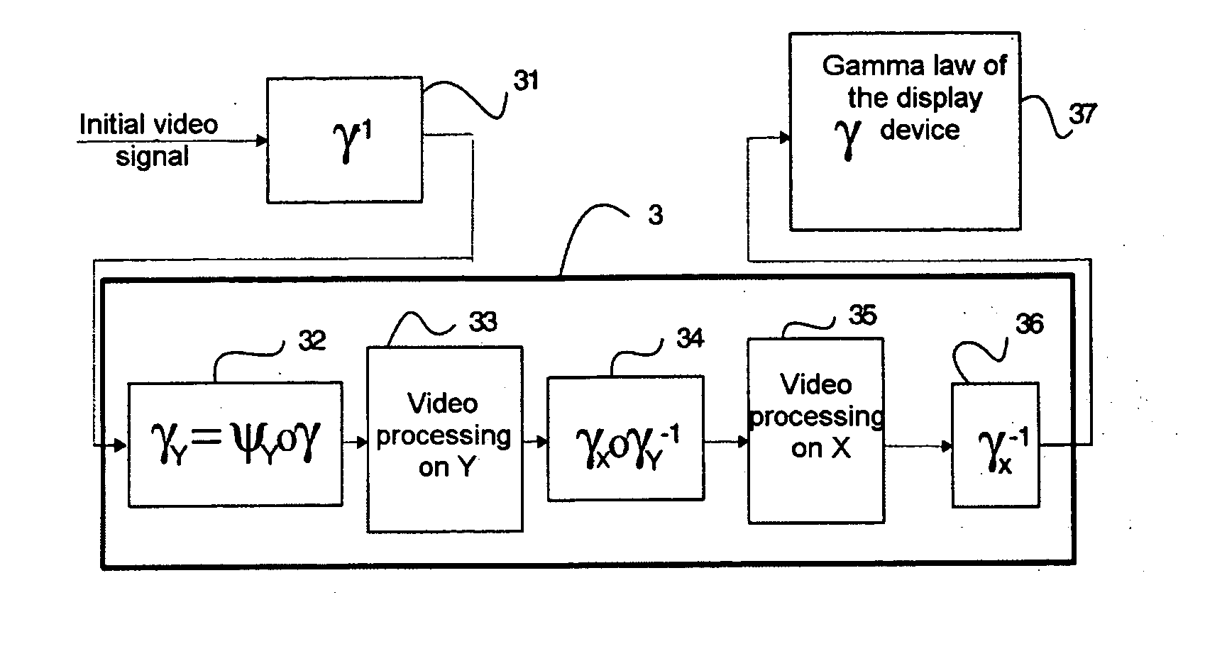 Method and device for processing a video signal aimed at compensating for the defects of display devices