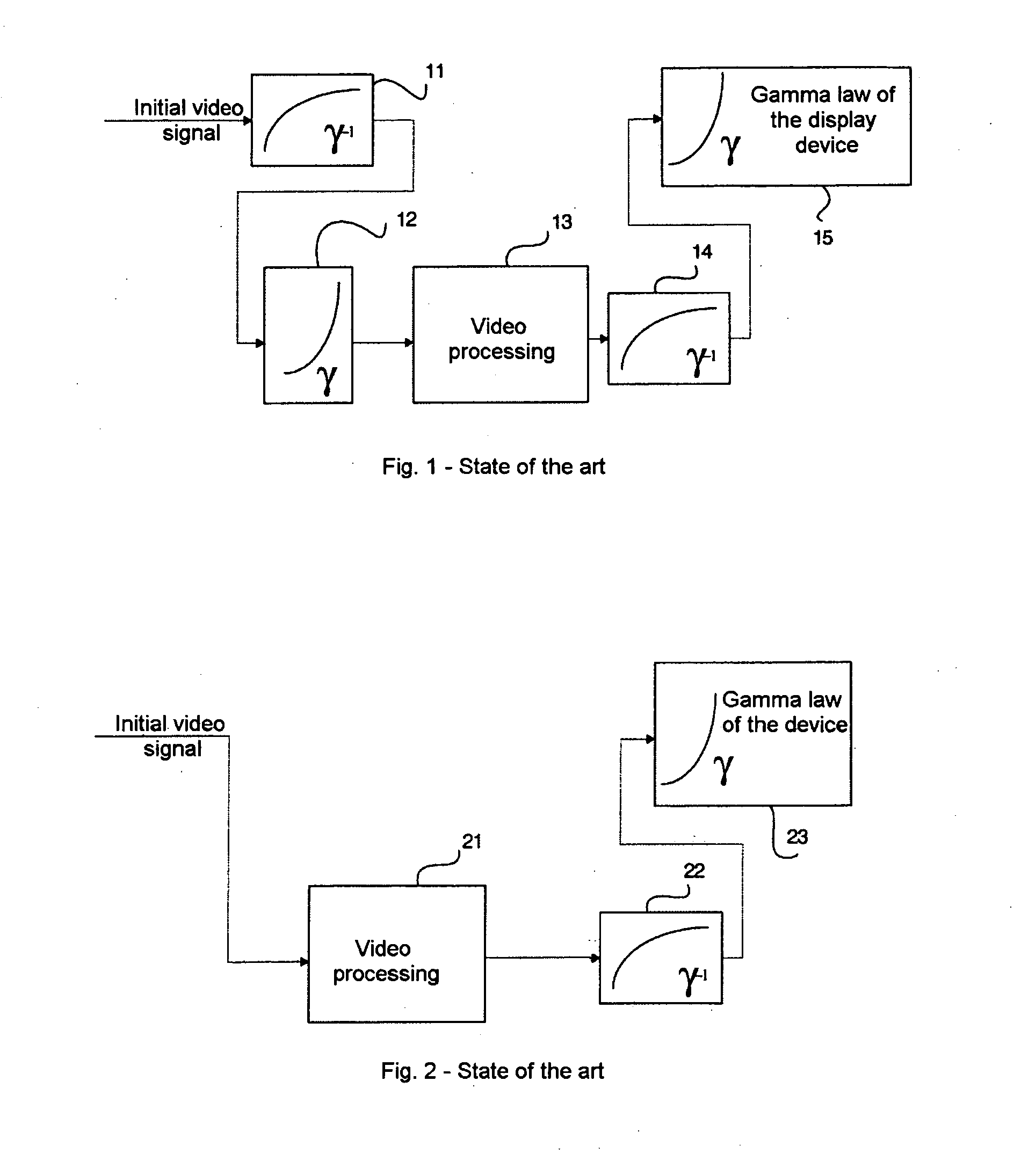 Method and device for processing a video signal aimed at compensating for the defects of display devices