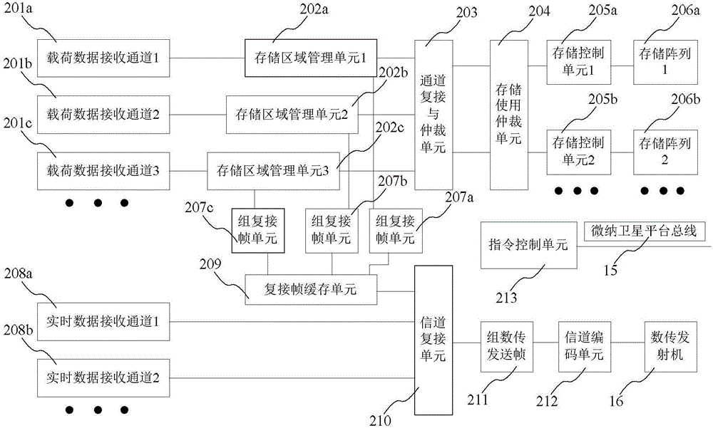 High-speed integral satellite-borne data management system