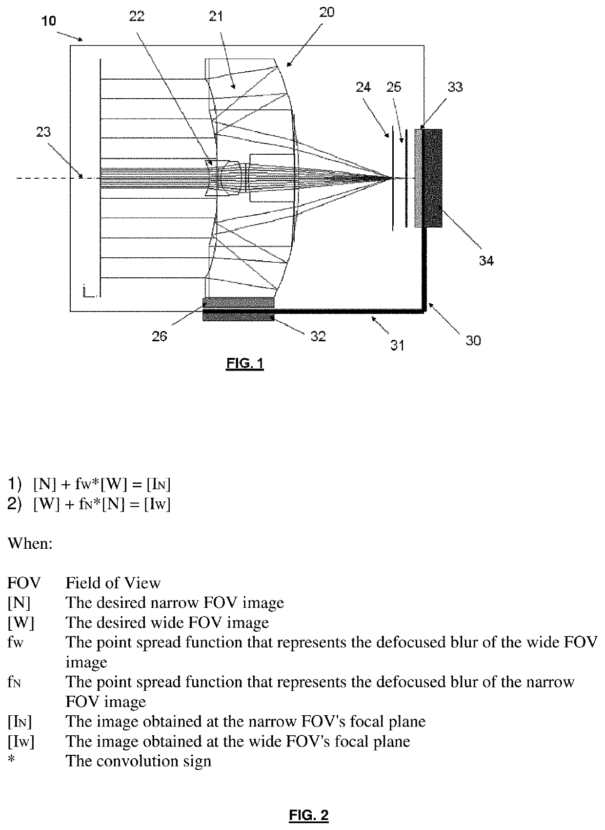 Method for switching optical fields of view