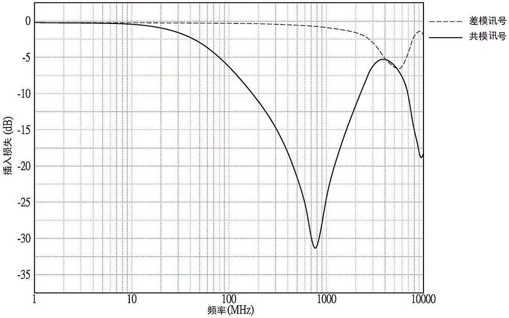 Wideband common-mode filtering apparatus