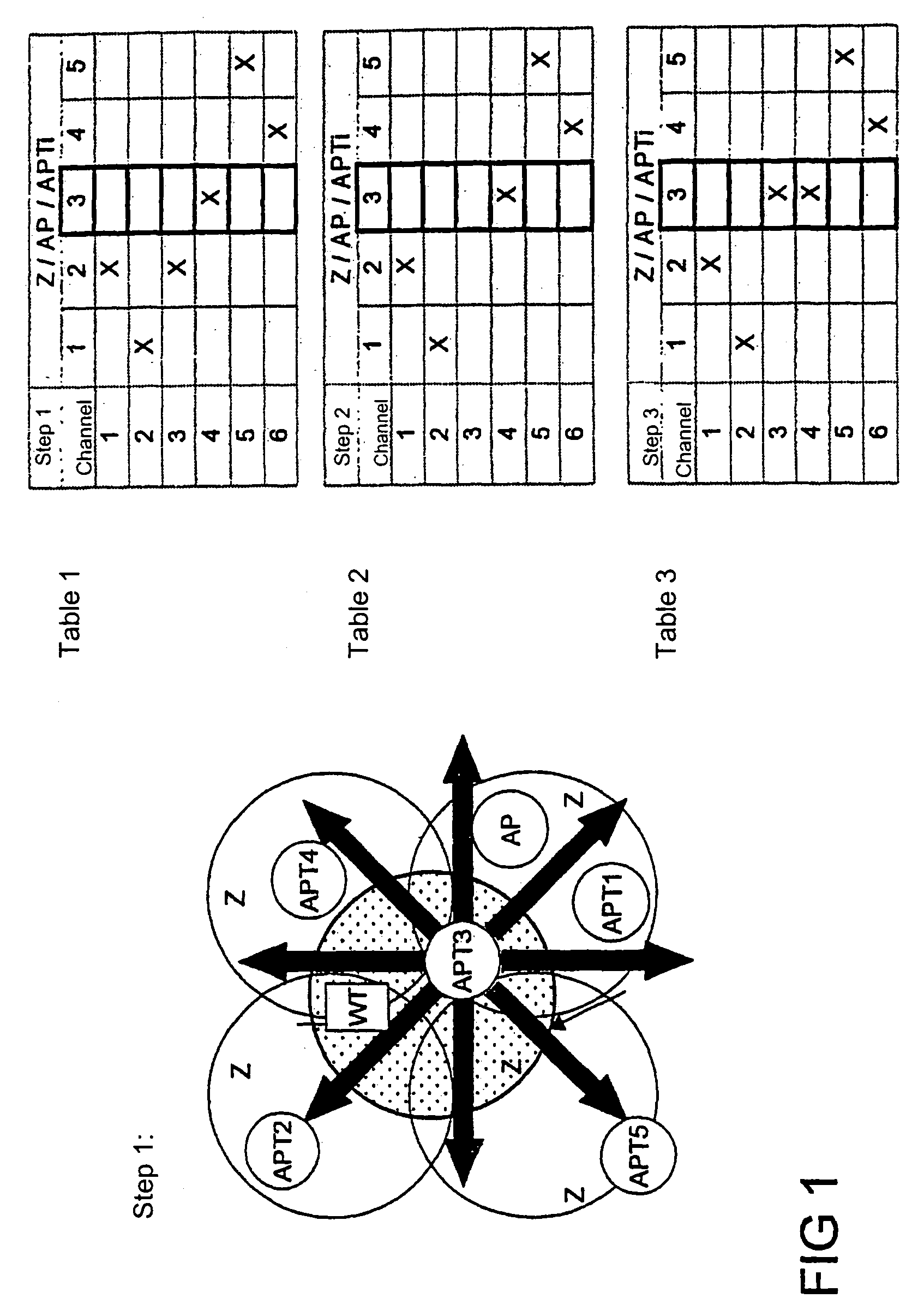 Method for accessing by stations of common transmission medium and network station for performing method