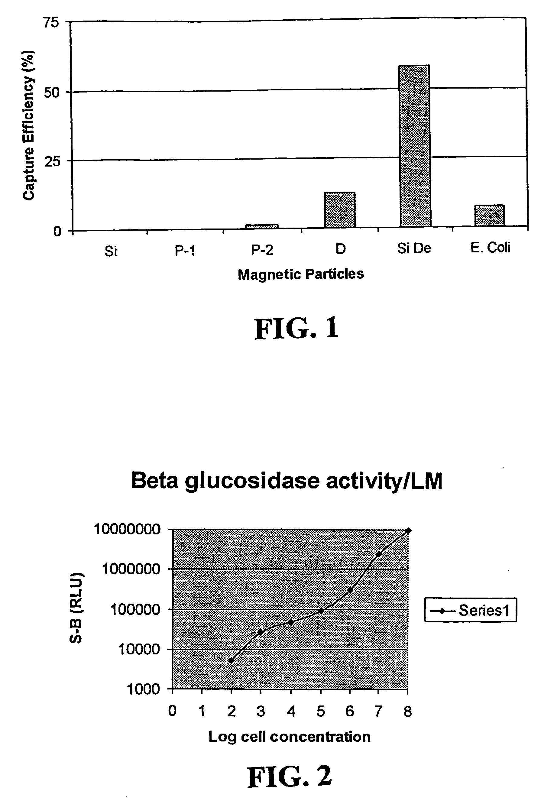 Method and Kit for Detecting Listeria Spp.