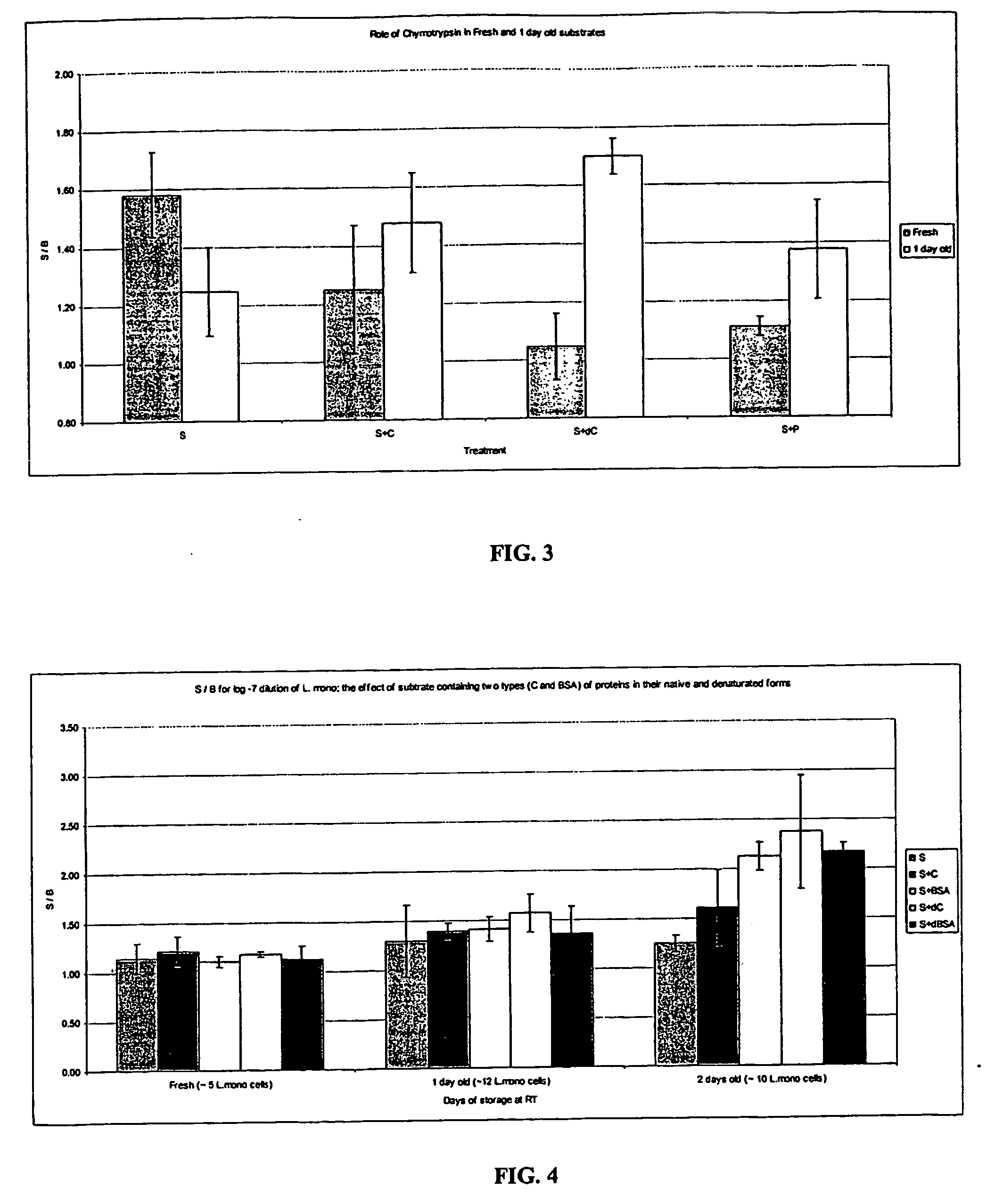 Method and Kit for Detecting Listeria Spp.