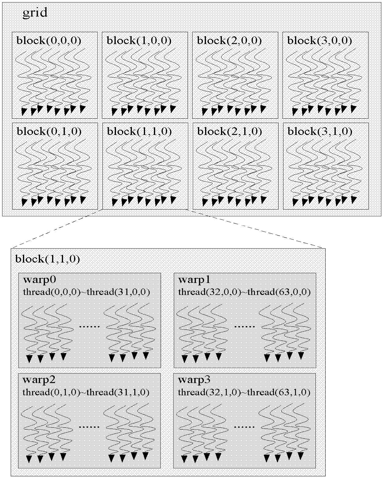 Method for data correlation in parallel solving process based on cloud elimination equation of GPU (Graph Processing Unit)