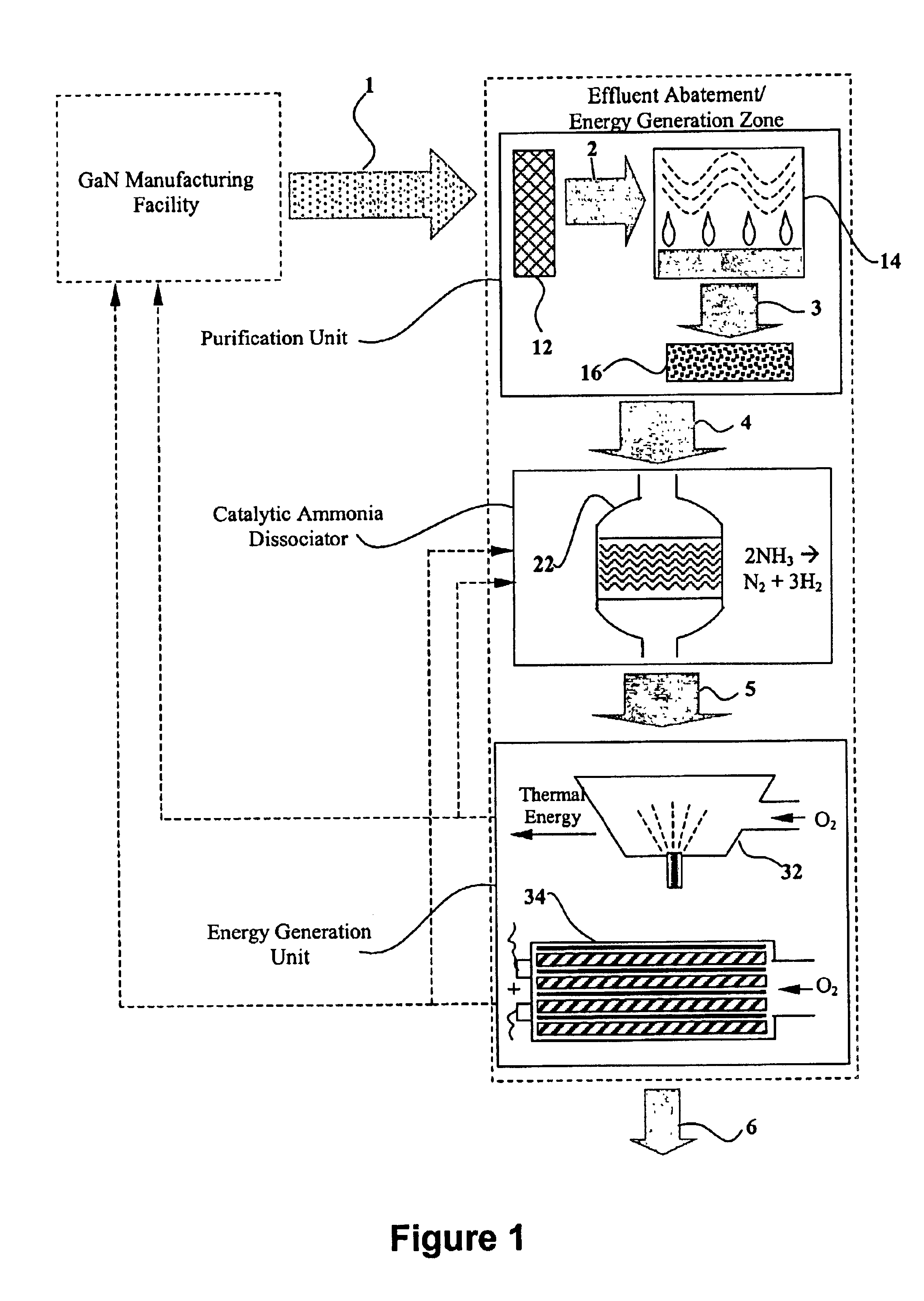 Integrated system and process for effluent abatement and energy generation