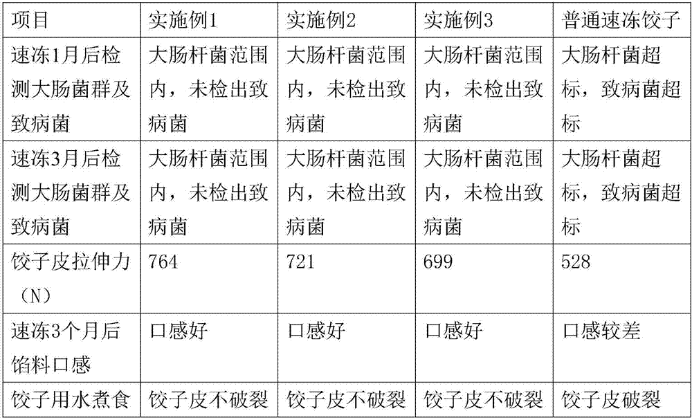 Improved method of fruit, vegetable and beef type quick-frozen dumpling