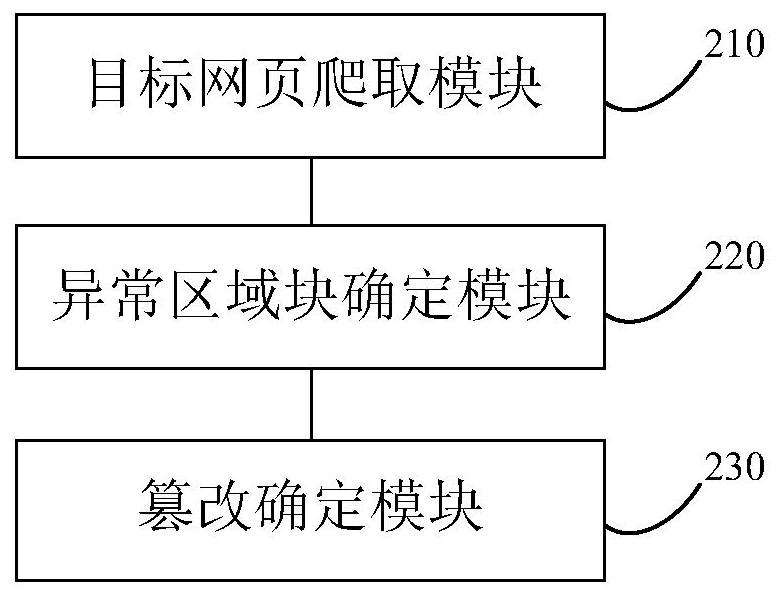 Method and device for monitoring web page tampering