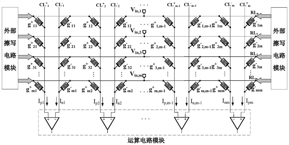 Memristor sensing, storage and calculation integrated circuit structure applied to image recognition field