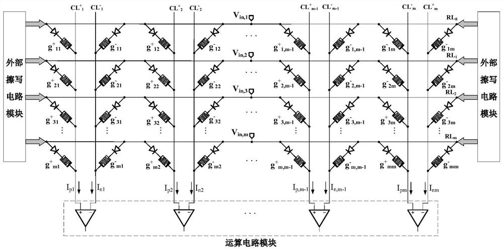 Memristor sensing, storage and calculation integrated circuit structure applied to image recognition field