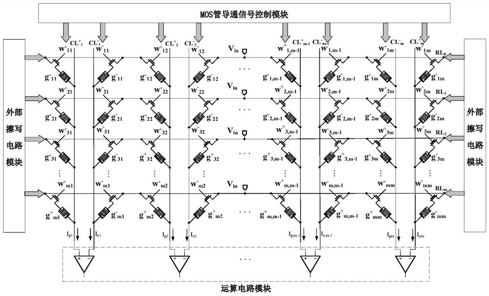 Memristor sensing, storage and calculation integrated circuit structure applied to image recognition field