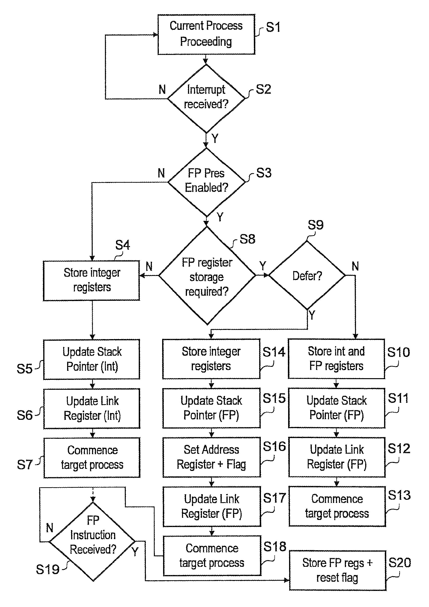 Data processing apparatus and method having integer state preservation function and floating point state preservation function