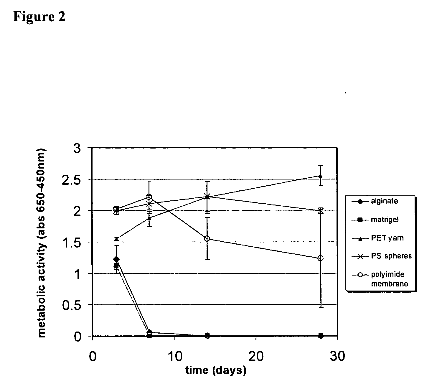 Micronized device for the delivery of biologically active molecules and methods of use thereof