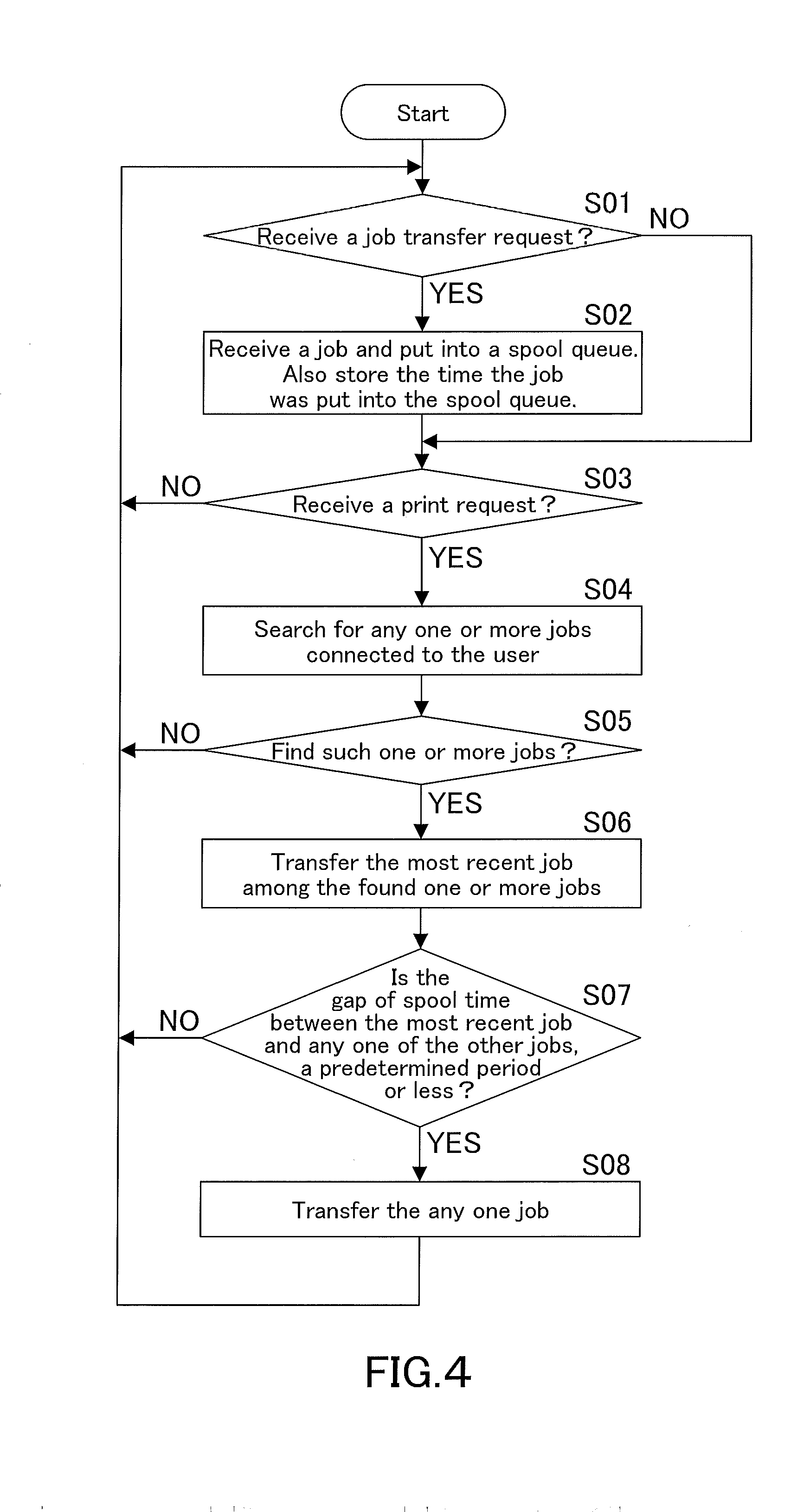 Server, print job control method for the same, and recording medium