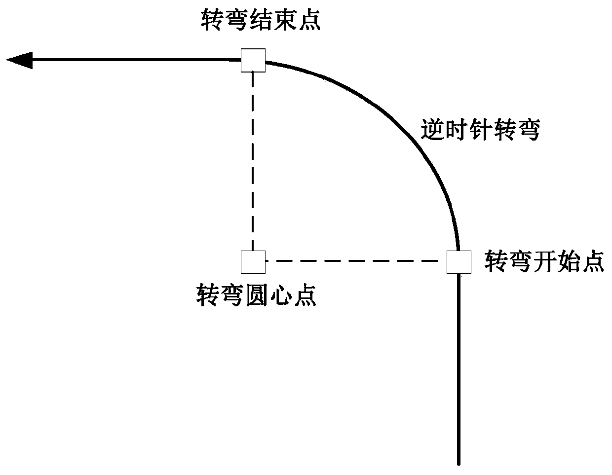 An Optimal Route Generation Method for Route Planning