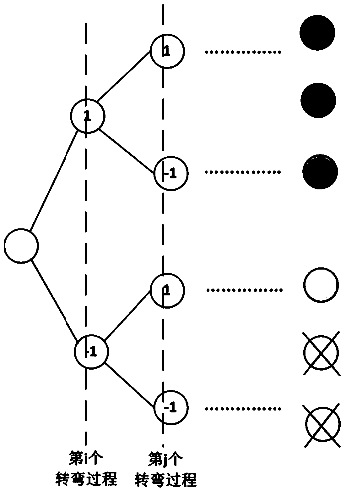 An Optimal Route Generation Method for Route Planning