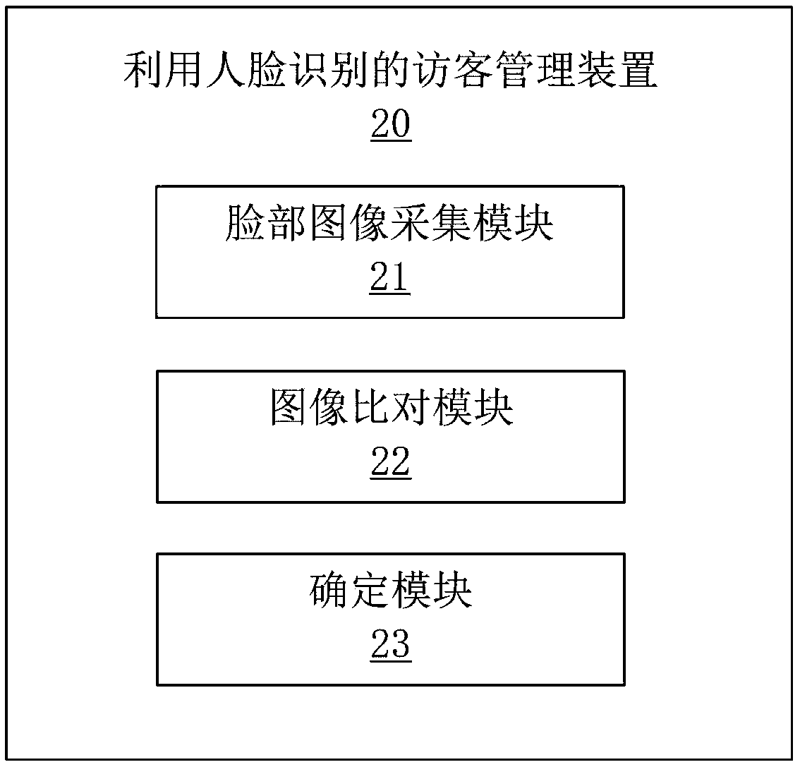 Visitor management method, device and computer device using face recognition