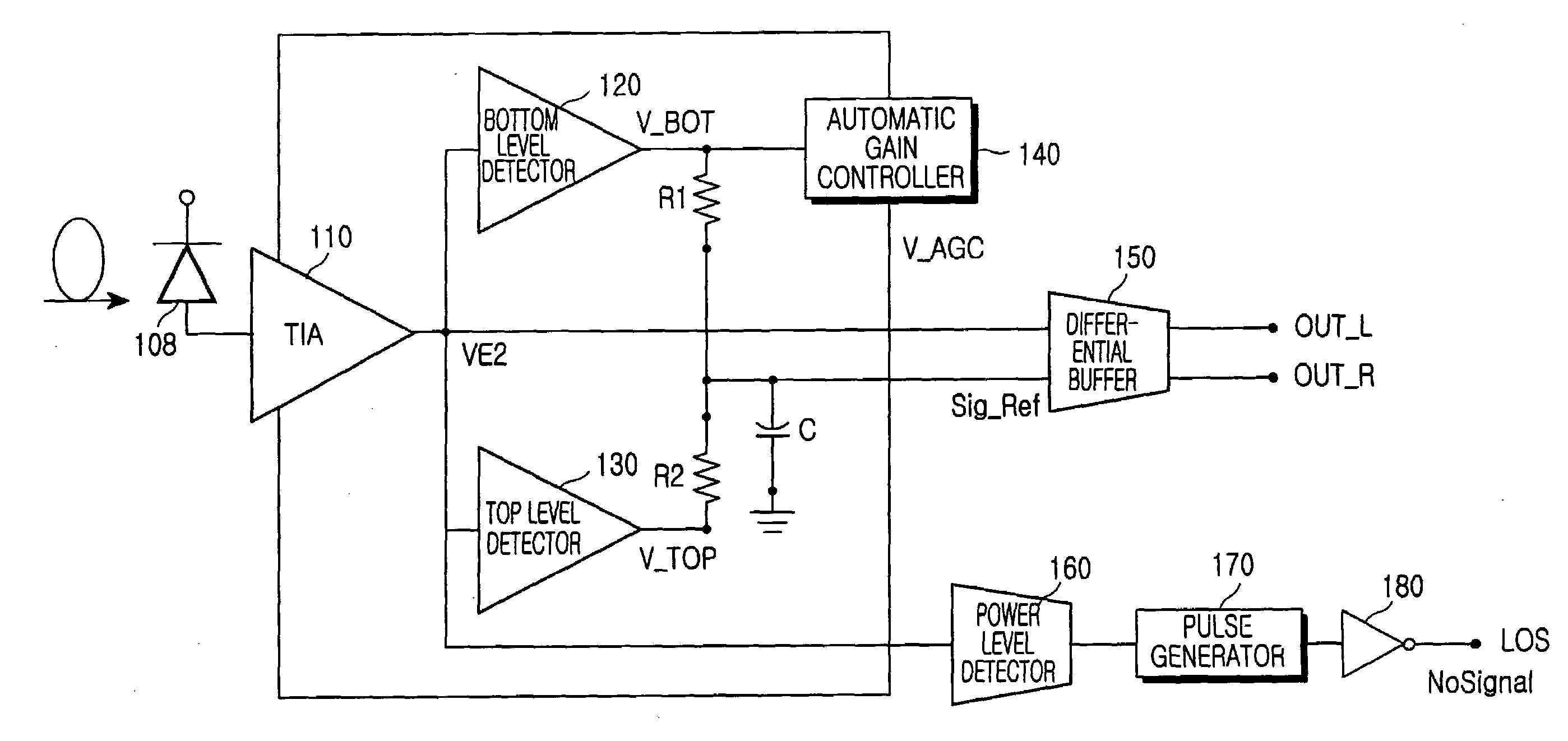 Burst-mode optical receiver of differential output structure