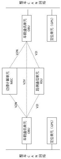 Intersection vehicle collision probability calculation method and system considering positioning error and communication time delay