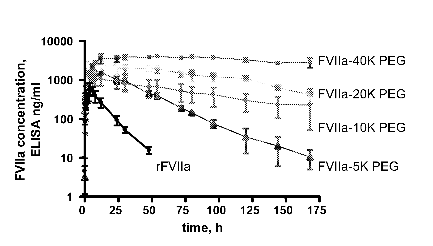 SUBCUTANEOUS ADMINISTRATION OF COAGULATION FACTOR VIIa-RELATED POLYPEPTIDES