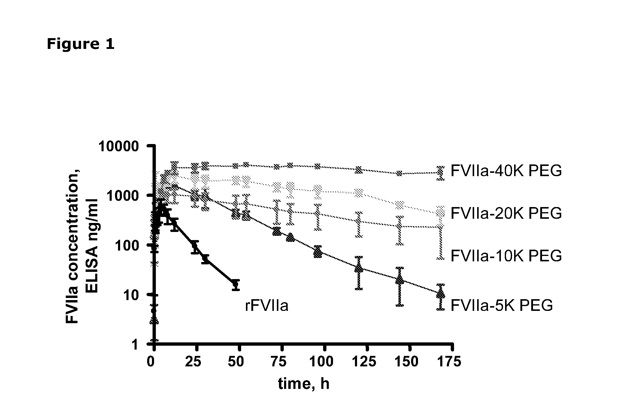 SUBCUTANEOUS ADMINISTRATION OF COAGULATION FACTOR VIIa-RELATED POLYPEPTIDES