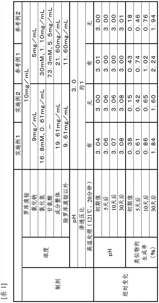 Rocuronium bromide formulations