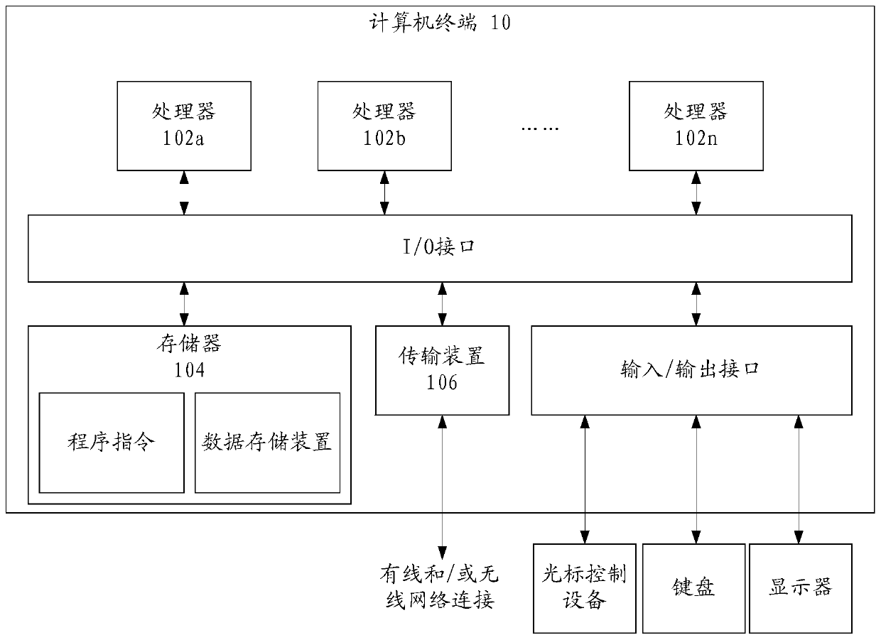 Data acquisition method and device, storage medium and processor