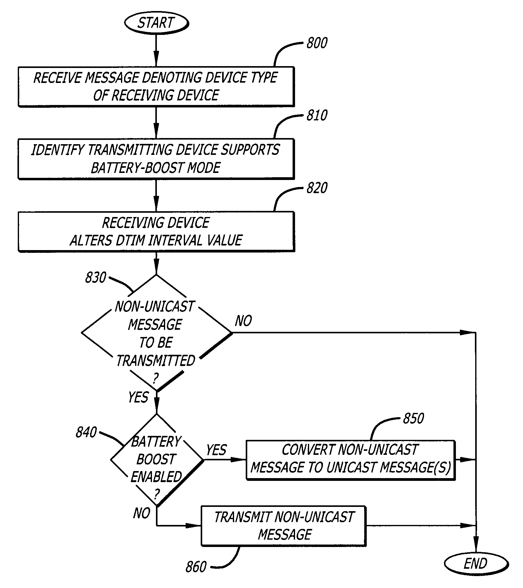 System and method for extending battery life