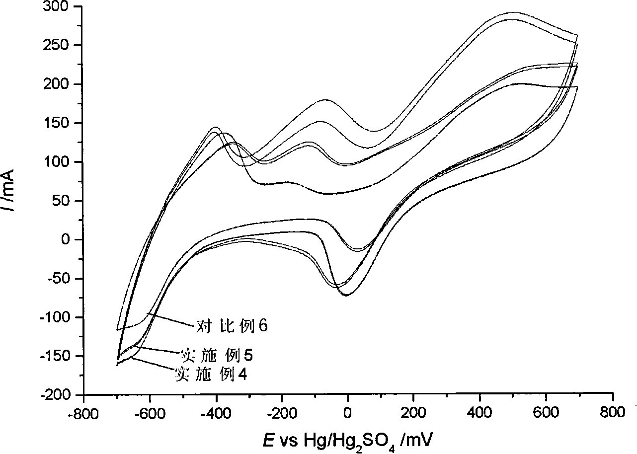 Method for preparing dodecyl sodium sulfate doped foam nickel catalysis electrode