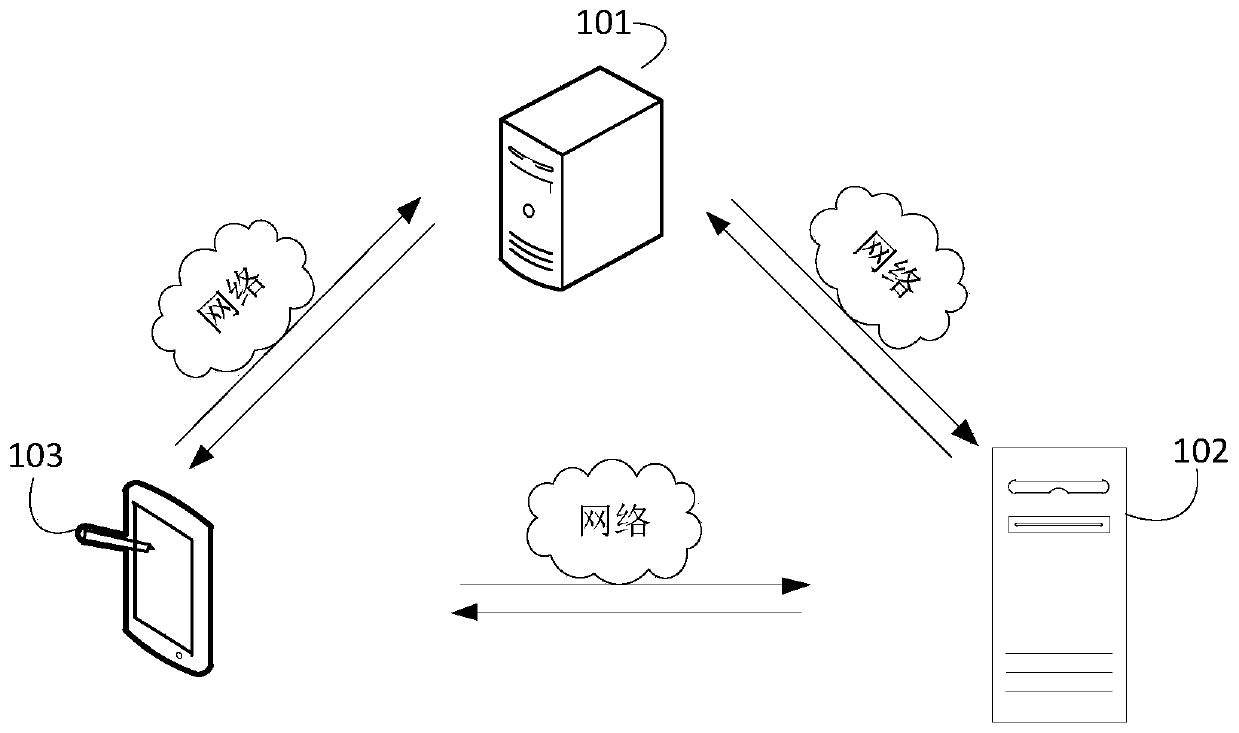 Documentdelivery method and device, computer equipment and storage medium