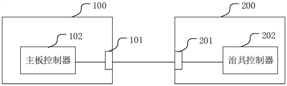 Server VPP interface test method, jig, device and equipment