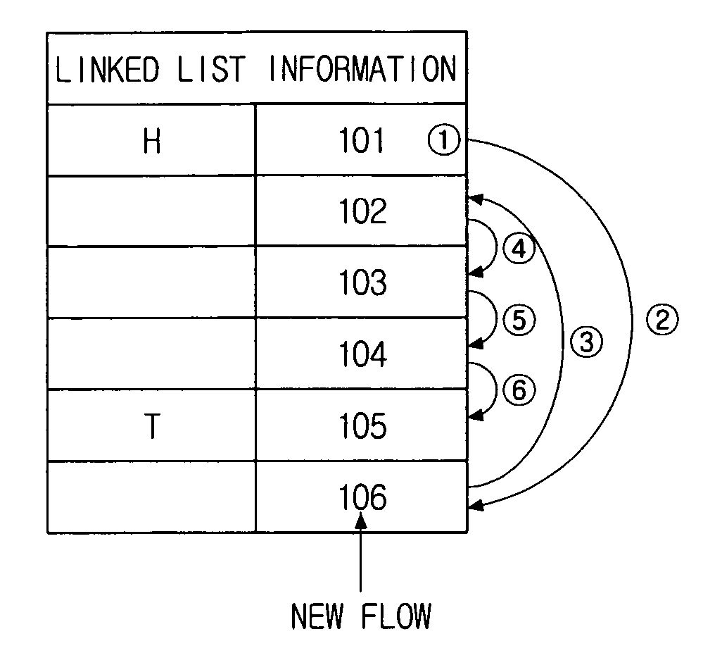 Instant service method for deficit-round-robin (DRR) data packet scheduling