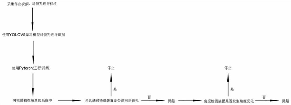 Double-container detection method and lifting appliance using same