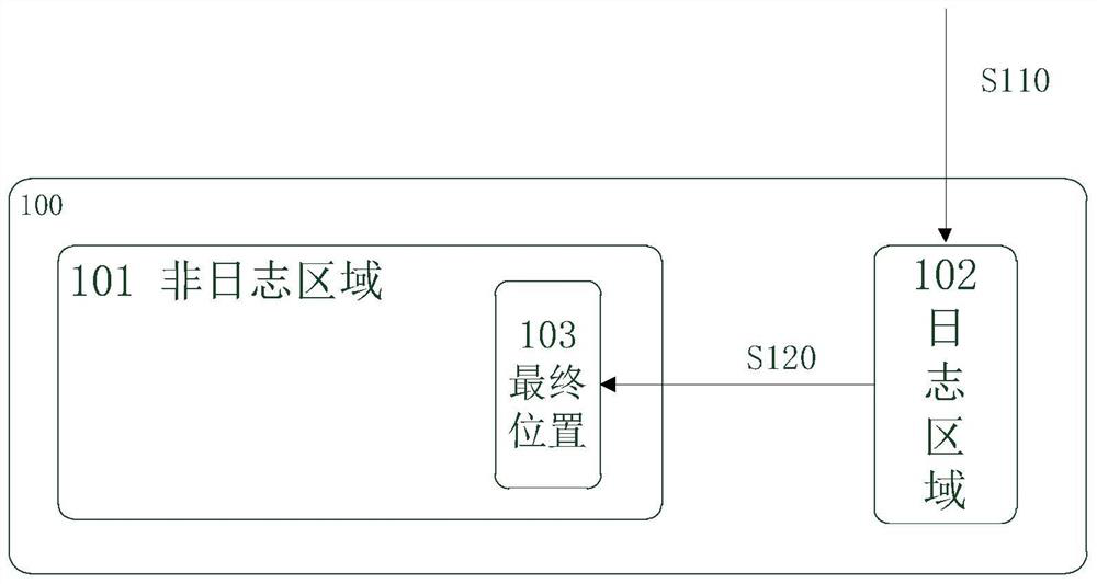 File system inspection method and system, electronic equipment and medium