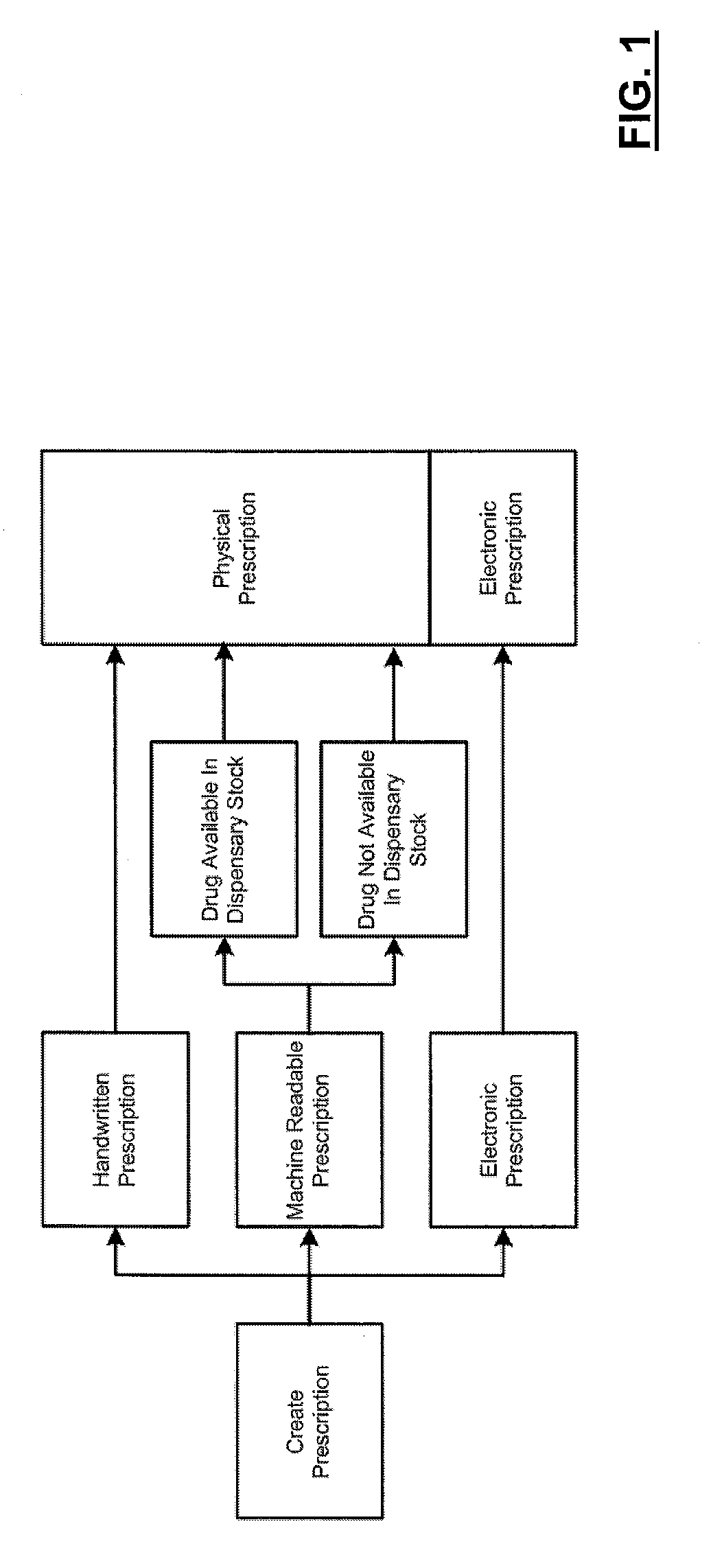 Method, System and Apparatus for Dispensing Drugs