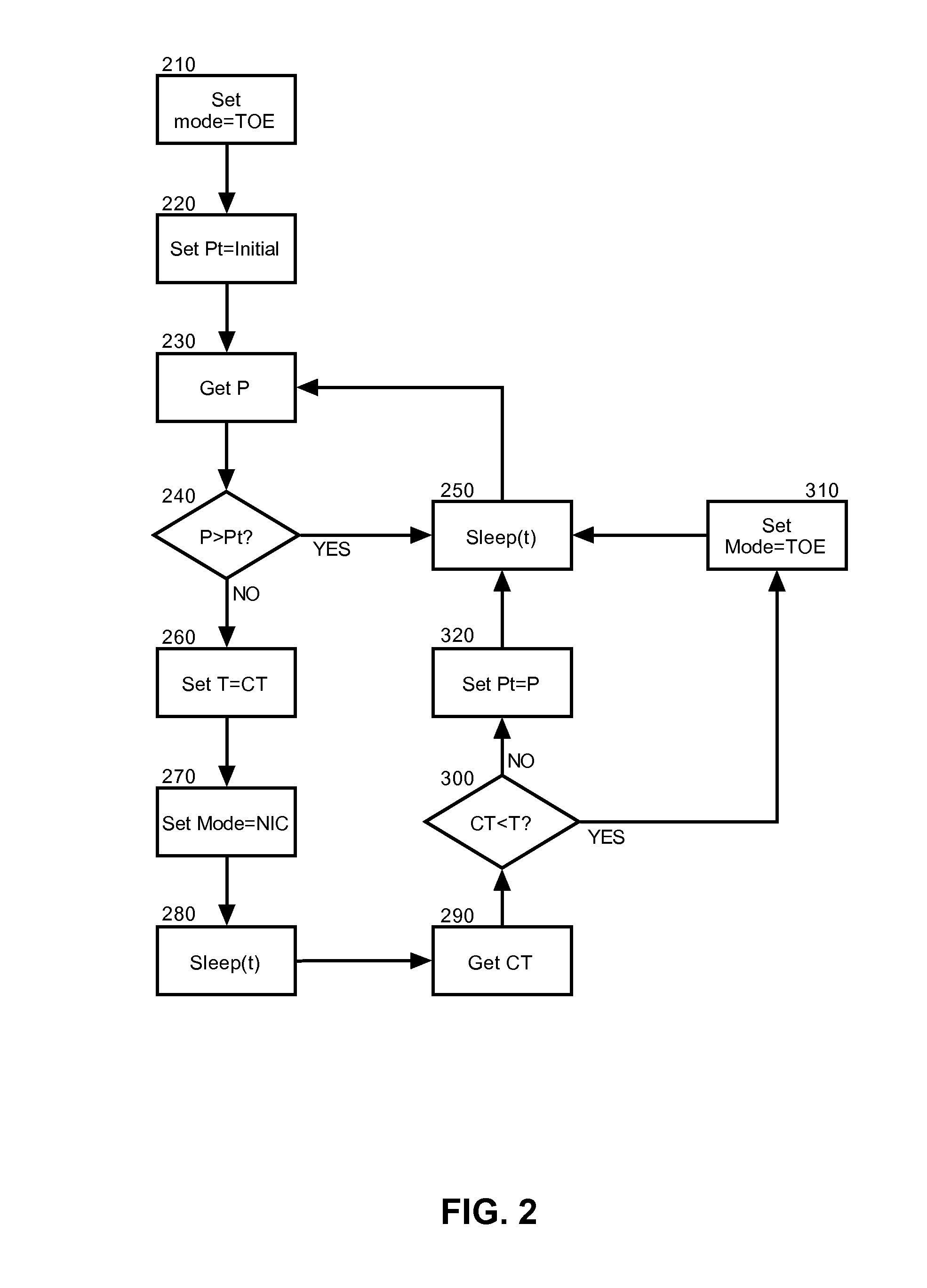 Selective acceleration of transport control protocol (TCP) connections