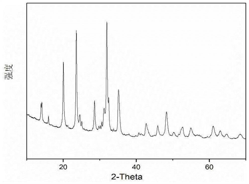 A transition metal-doped sodium titanomanganese phosphate/carbon composite positive electrode material and its preparation and application in sodium-ion batteries