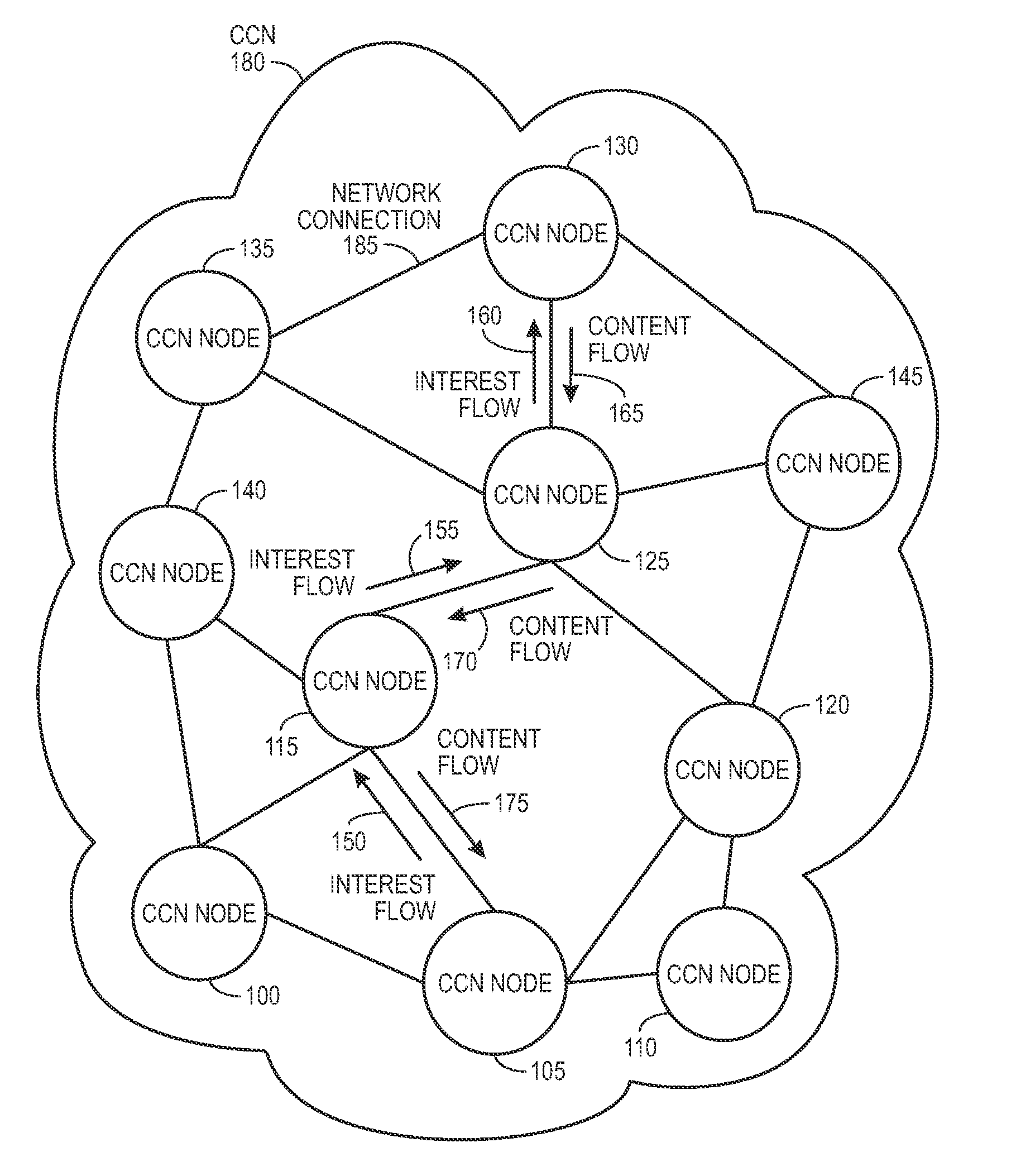 Method and apparatus for facilitating communication in a content centric network
