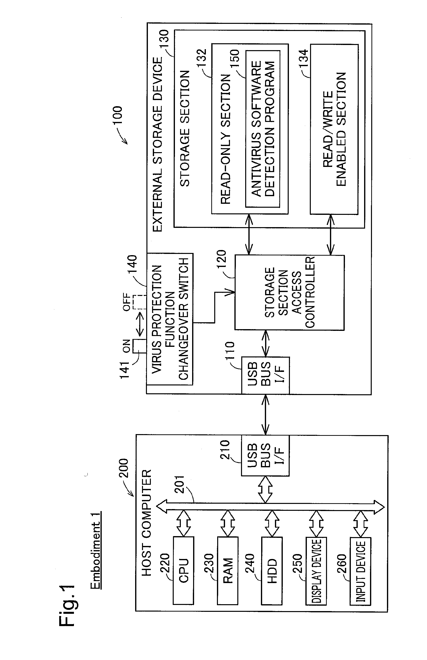 External storage device and method of controlling the same