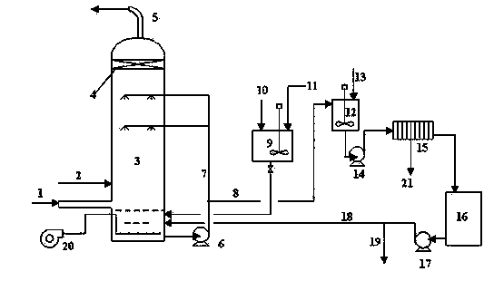 Continuous concentration purification method for desulfurization by-product magnesium sulfate solution